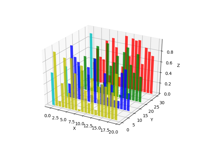 Matplotlib.pyplot 三维绘图的实现示例