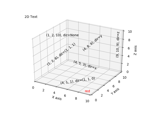 Matplotlib.pyplot 三维绘图的实现示例