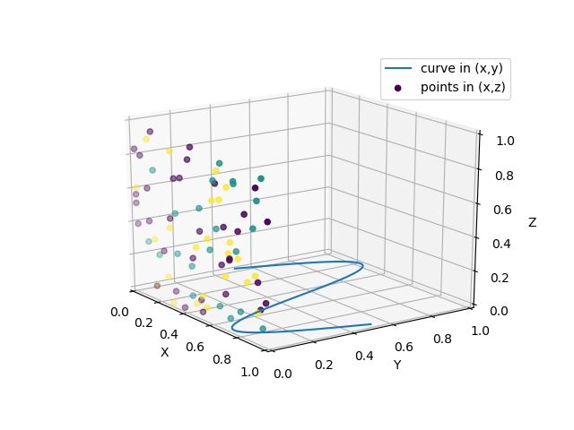 Matplotlib.pyplot 三维绘图的实现示例