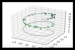 如何用Matplotlib 画三维图的示例代码