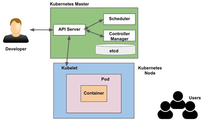 用打比方的方法，10分钟给你讲清楚Kubernetes