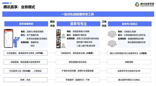 直享直播平台是什么？腾讯推出全新直播工具直享直播介绍