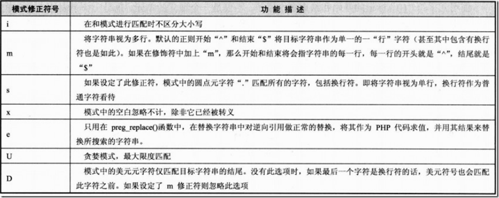 php中字符串和正则表达式详解