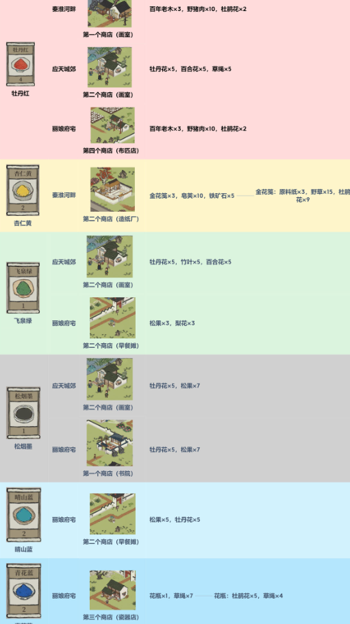 江南百景图探险颜料在哪 江南百景图探索颜料获得方法