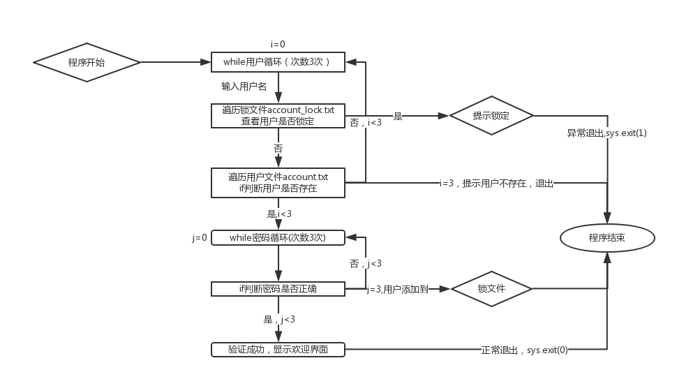 python从入门到精通（DAY 3）