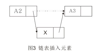 浅谈Python单向链表的实现