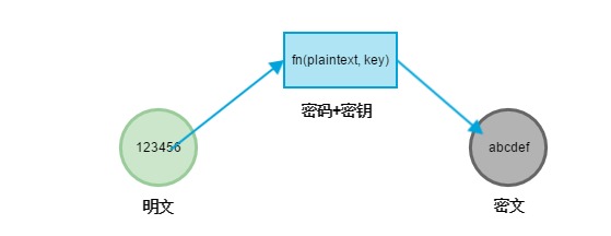 深入讲解HTTPS中的加密算法