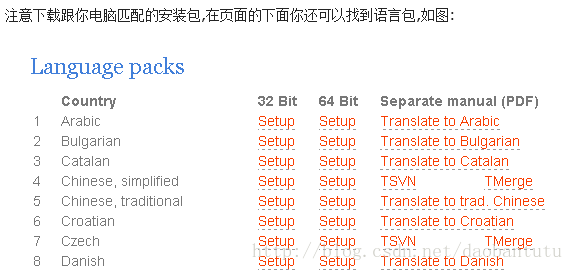 搭建SVN服务器详细教程(图文)