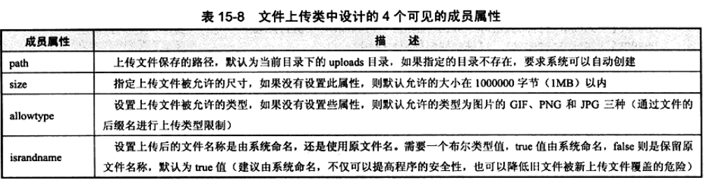 一个经典的PHP文件上传类分享