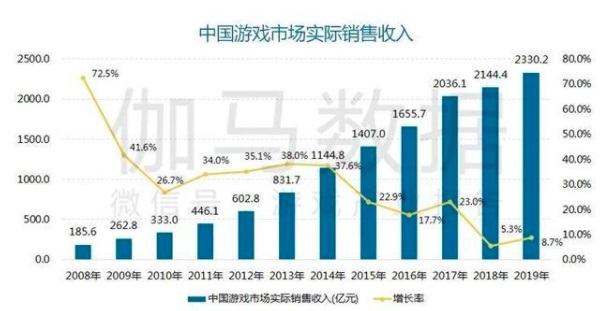 5G 云游戏站上行业风口，腾讯、网易等厂商再掀争夺战