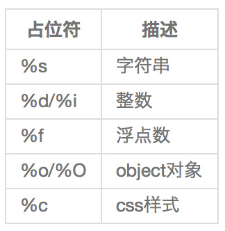 从console.log说起(console.log详细介绍)