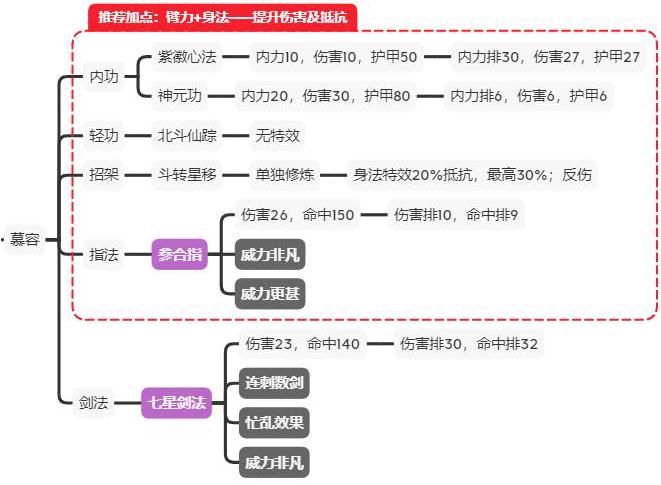 江湖论剑慕容怎么玩 慕容加点功法及玩法说明