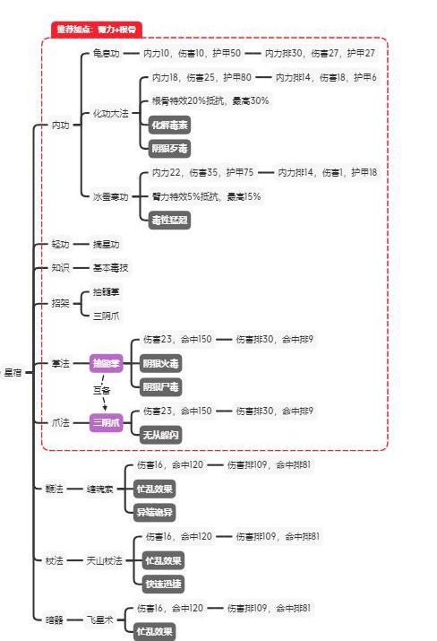 江湖论剑星宿怎么玩 星宿加点功法及玩法说明