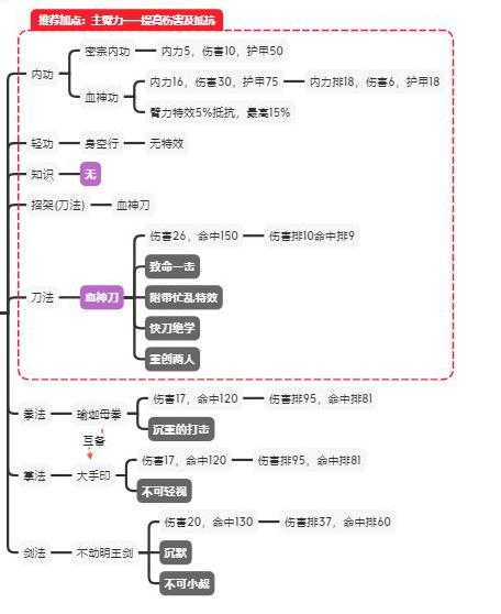 江湖论剑血刀怎么玩 血刀加点功法及玩法教学