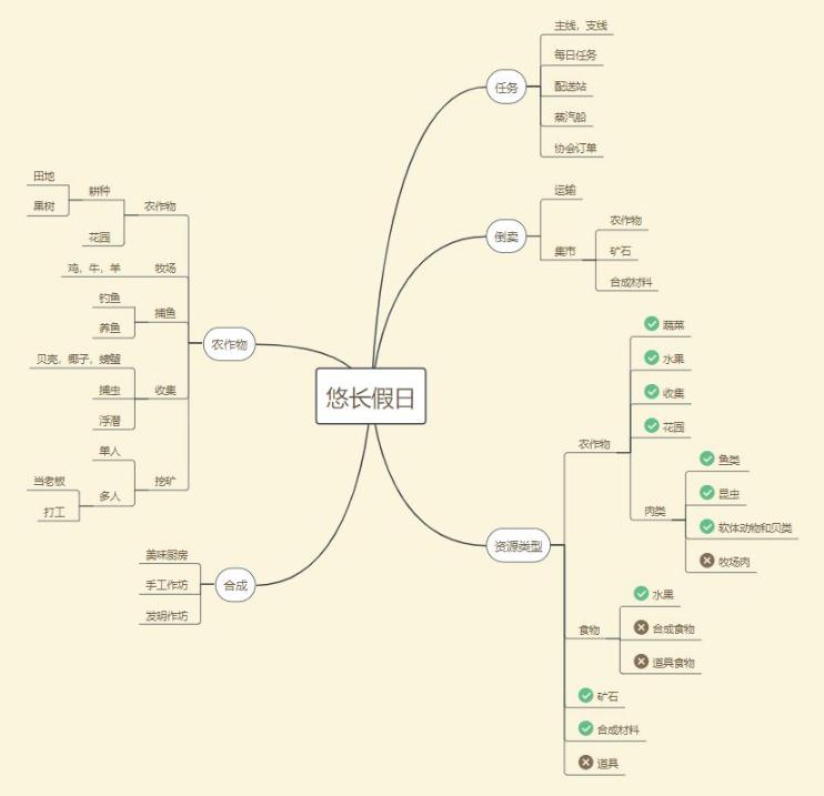 悠长假期萌新有什么要注意的 萌新玩法汇总