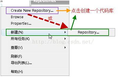 SVN使用教程_动力节点Java学院整理