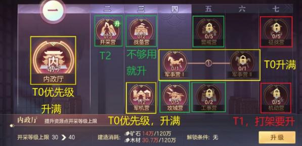 三国志幻想大陆问鼎中原资源获取优先级是什么 问鼎中原资源获取优先级一览