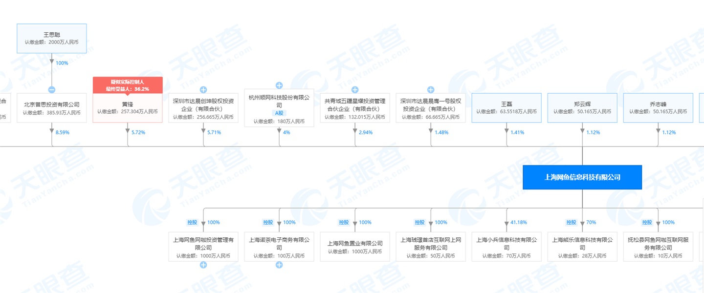 王思聪投资的比心陪练被指涉黄，平台回应：已采取账号冻结等措施