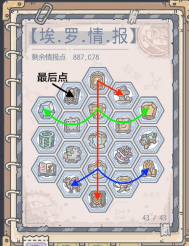 最强蜗牛埃罗情报怎么加点 最强蜗牛埃罗情报加点顺序推荐