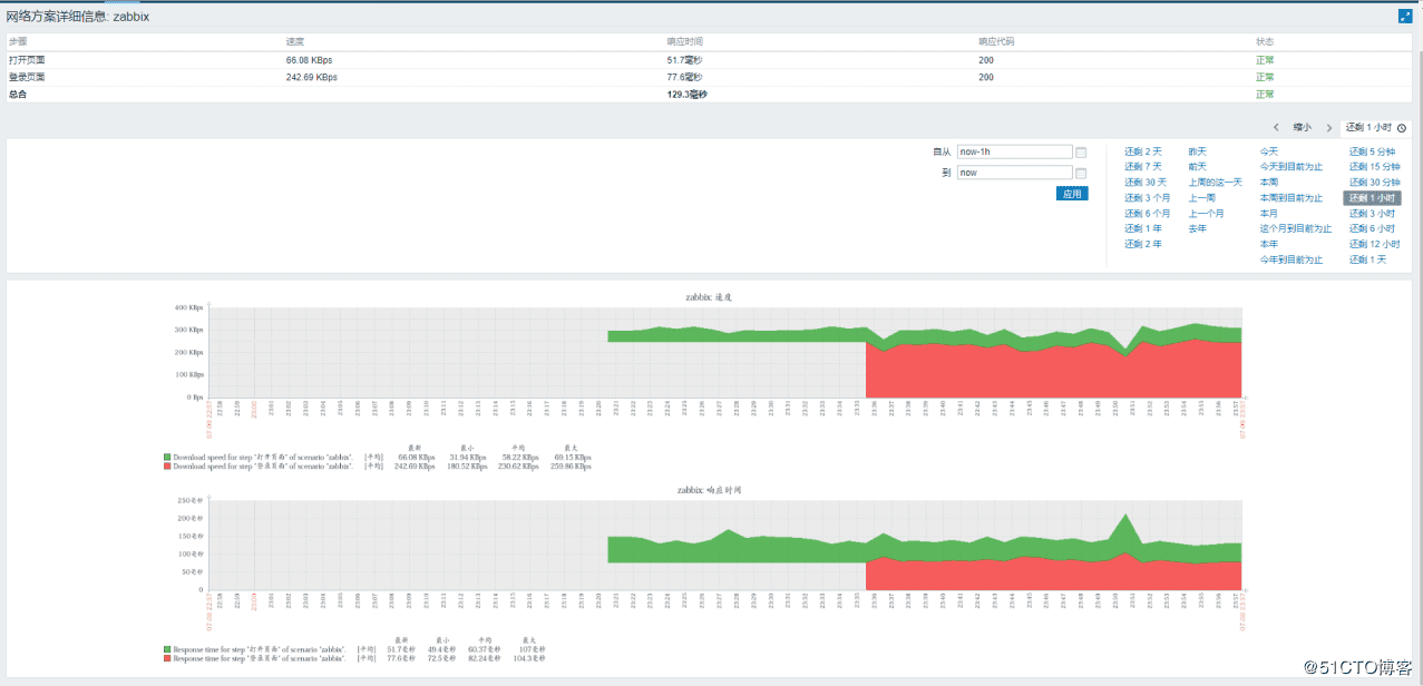 Zabbix WEB监测实现过程图解