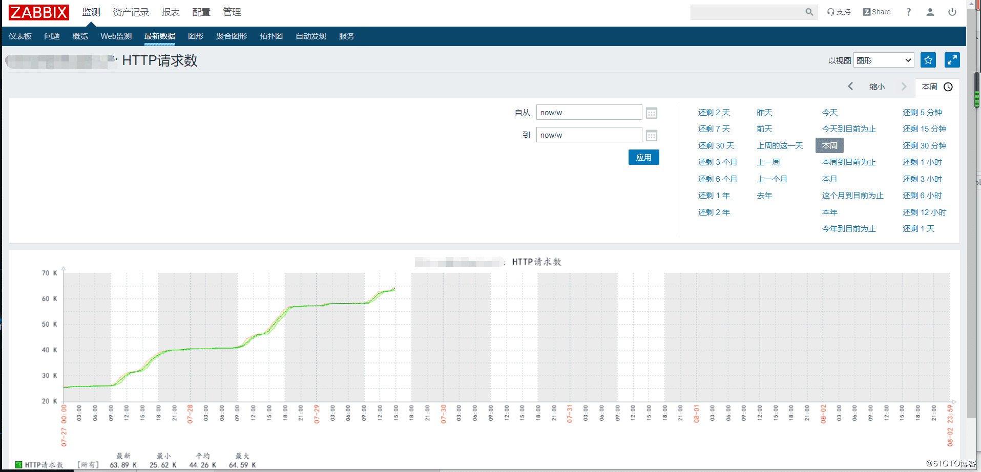 Zabbix指定时间内变化值设置方法详解