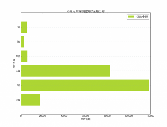 使用python绘制常用的图表