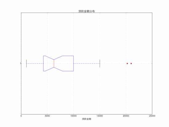 使用python绘制常用的图表