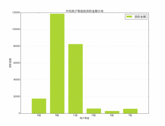 使用python绘制常用的图表