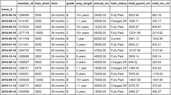 使用python绘制常用的图表