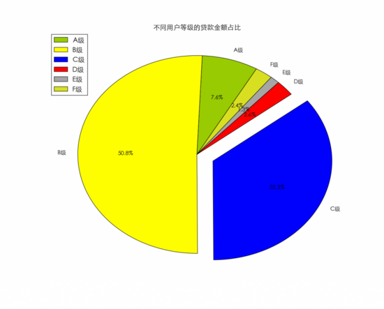 使用python绘制常用的图表