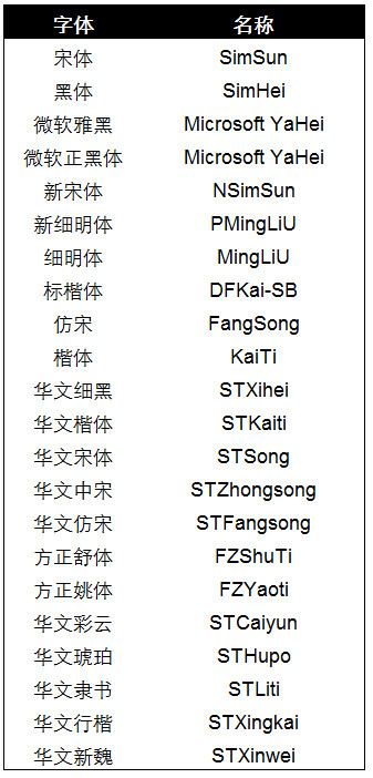 使用python绘制常用的图表