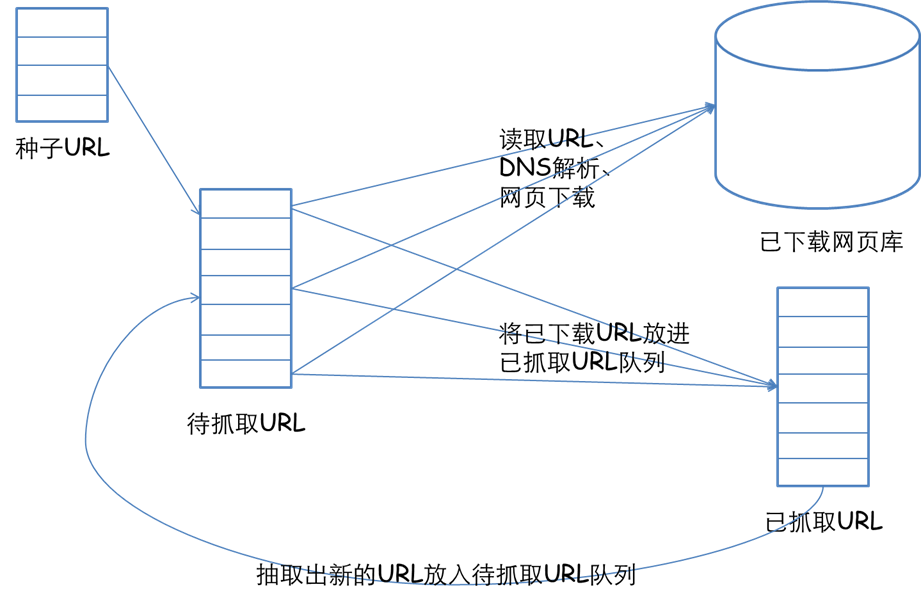 使用Python多线程爬虫爬取电影天堂资源