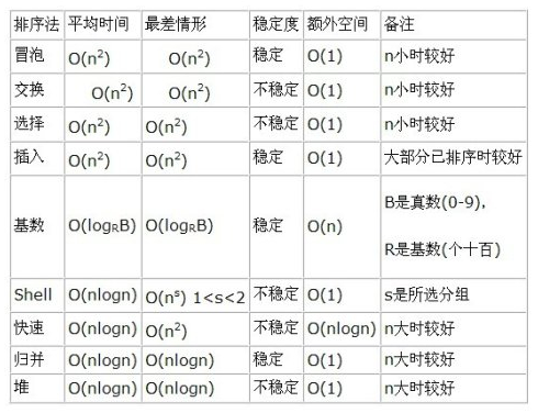 python 排序算法总结及实例详解