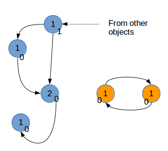 Python深入06—python的内存管理详解