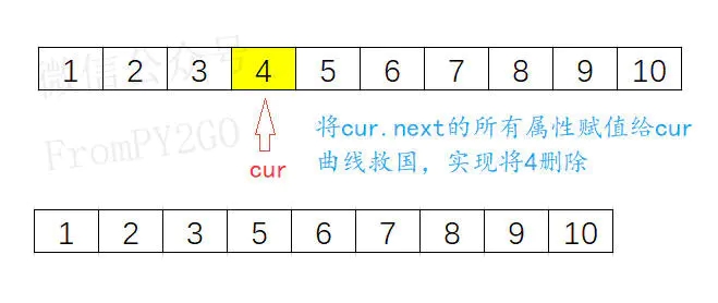 python/golang 删除链表中的元素