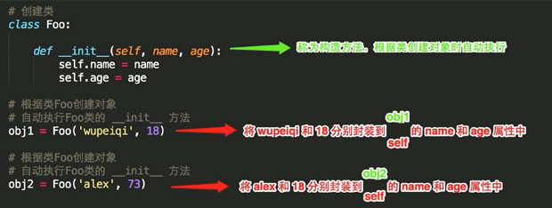 python学习之面向对象【入门初级篇】