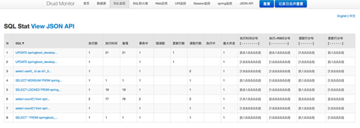 Spring Boot使用和配置Druid