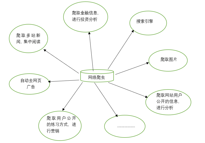 python爬虫爬取网页数据并解析数据