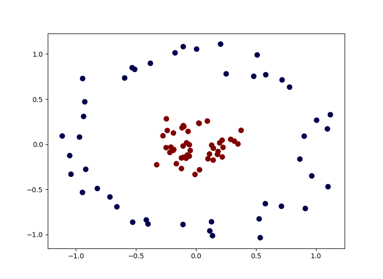 详解python 支持向量机(SVM)算法