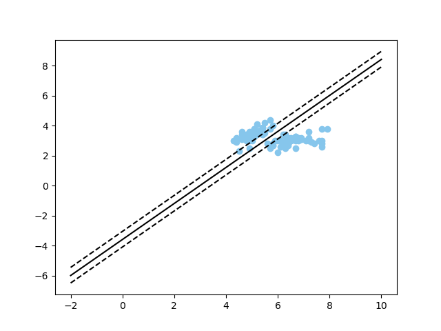 详解python 支持向量机(SVM)算法