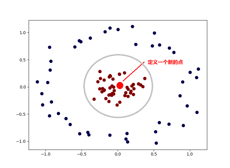 详解python 支持向量机(SVM)算法