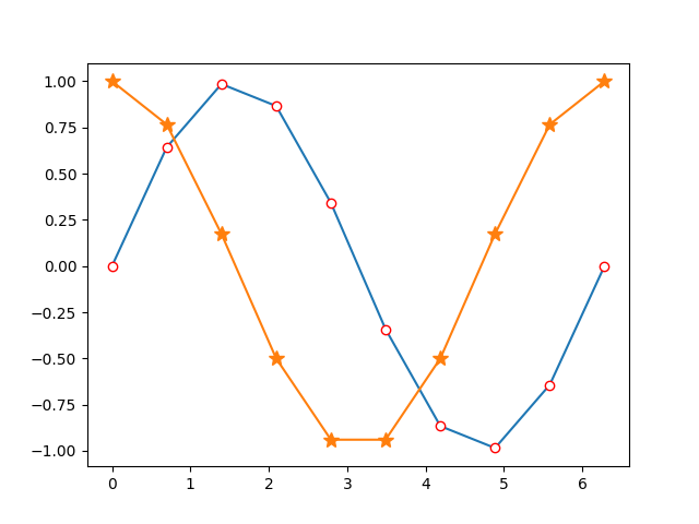 python使用matplotlib绘制折线图教程