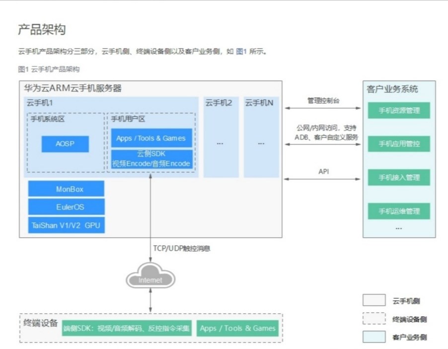 算力从线下迁移到云端：华为云鲲鹏云手机意欲何为