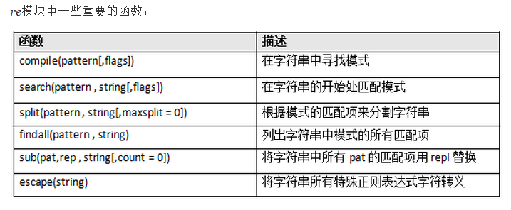 Python爬虫：通过关键字爬取百度图片