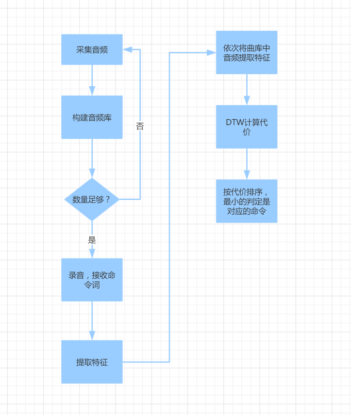 python利用不到一百行代码实现一个小siri