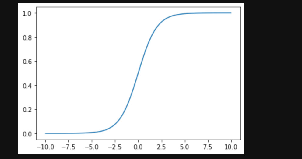 python matplotlib库的基本使用