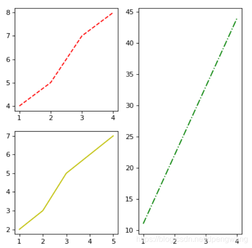 python使用matplotlib:subplot绘制多个子图的示例