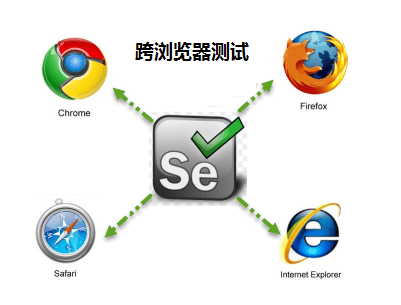 详解Python多线程Selenium跨浏览器测试