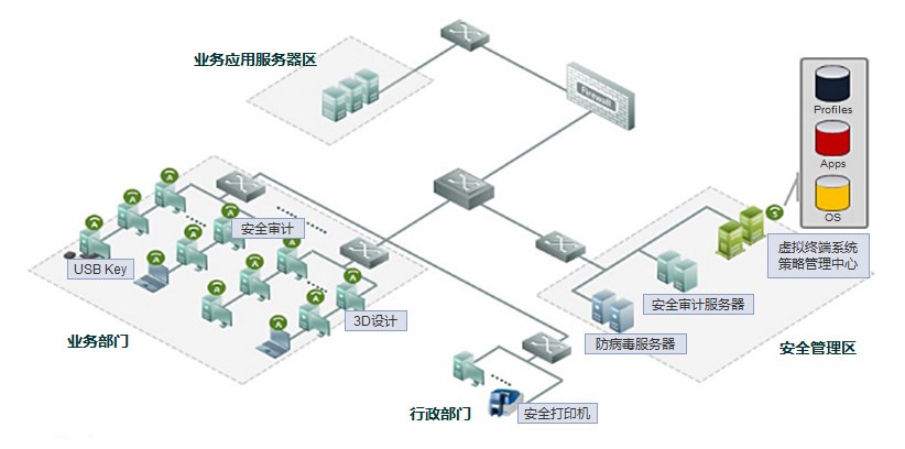 统信 UOS 私有化应用商店解决方案发布，支持应用分发管理