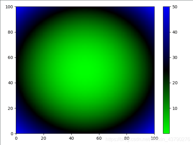 Python colormap库的安装和使用详情